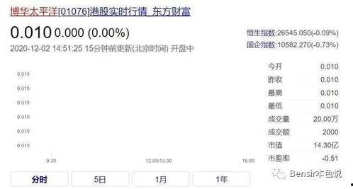 娱乐吃瓜入口小程序是什么